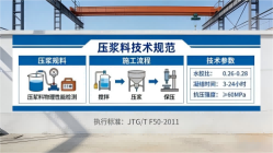 南坤镇本地工厂讲解：说一遍公路压浆料和铁路压浆料的区别