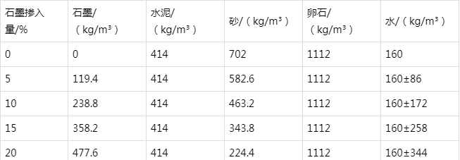 南坤镇防静电水泥砂浆怎么做(附配比及施工方法)
